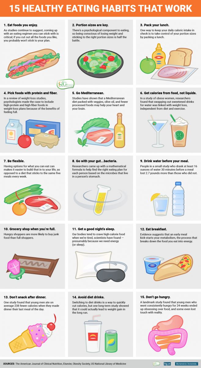 15 Healthy Eating Habits That Work According To Scientists